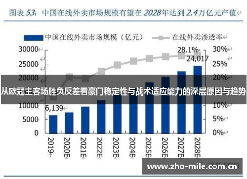 从欧冠主客场胜负反差看豪门稳定性与战术适应能力的深层原因与趋势