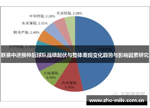 联赛中途换帅后球队战绩起伏与整体表现变化趋势与影响因素研究